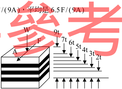圖 十七