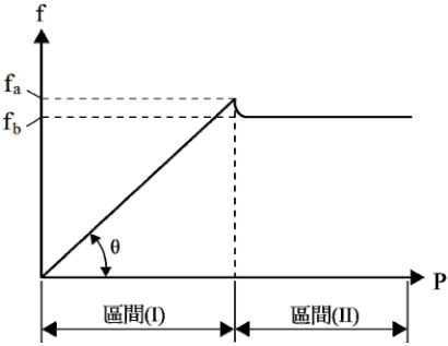 圖 十