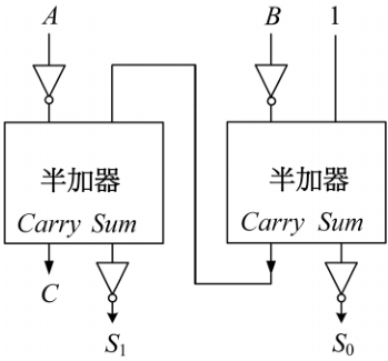 圖 二
