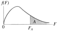 表三: Critical Values of the F -Distribution: A=.05