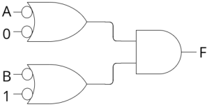  F=0