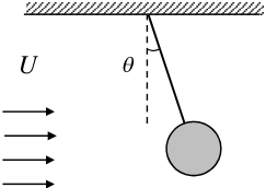 CD = 0.5 ,空氣密度 ρ a =1.2 kg/m 3