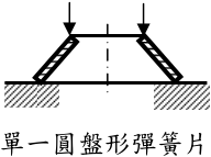六個圓盤形彈簧片組合