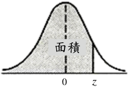 常態曲線下之面積