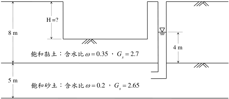 (請接背面)