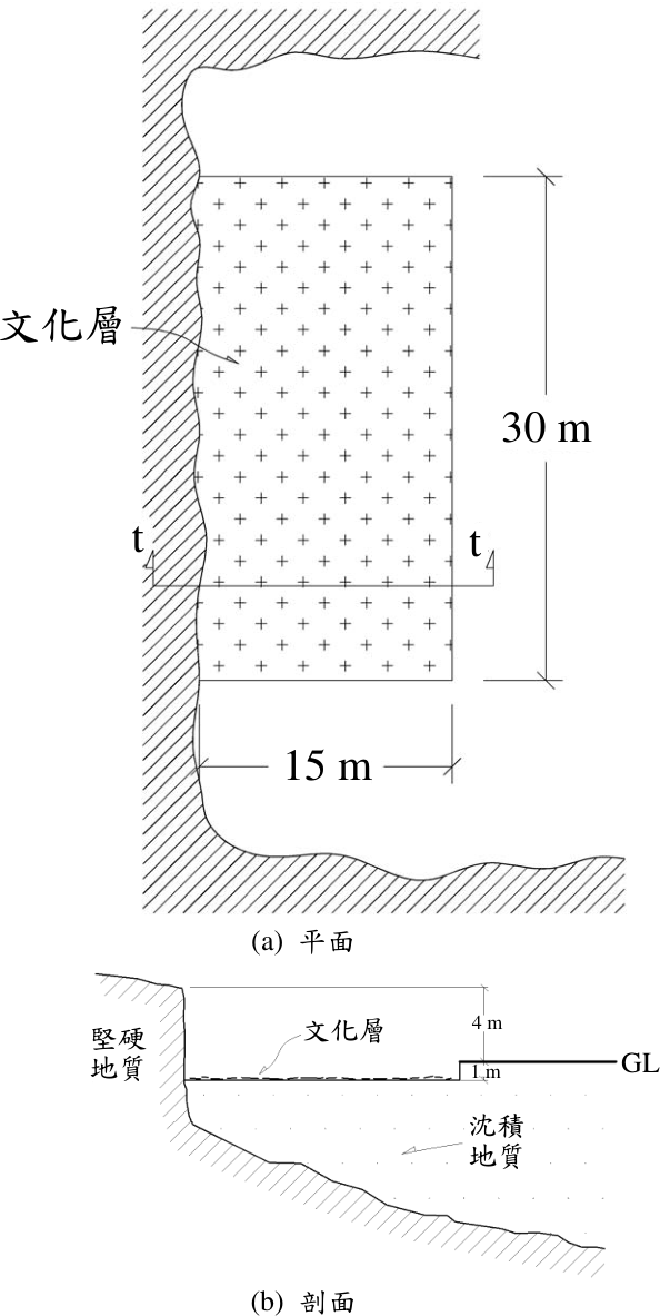 圖四