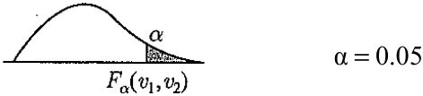附表三: F 分配右尾百分點 υ , υ 2 1 α F