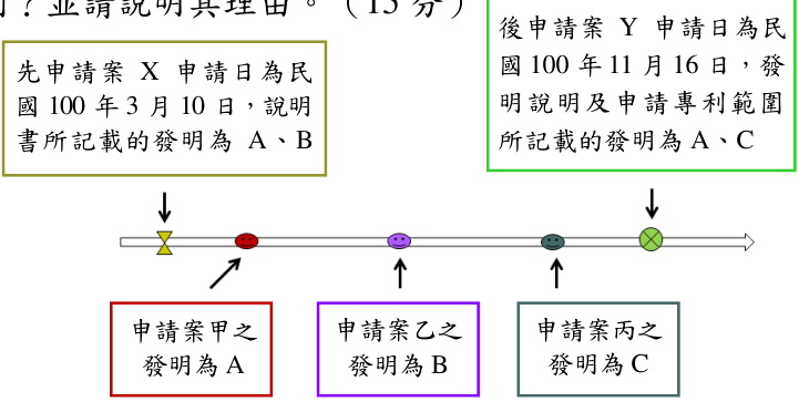(請接背面)