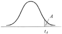 Critical Values of the Student t Distribution