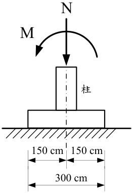 直接基礎立面圖