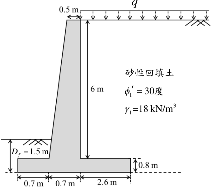 3 2 2 2 40 kPa 20 =19 kN/m c       ； 度；