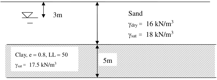 Sand, sat = 18 kN/m 3